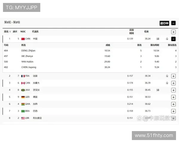 8. 各项奥运会比赛时间的特点与赛事分析